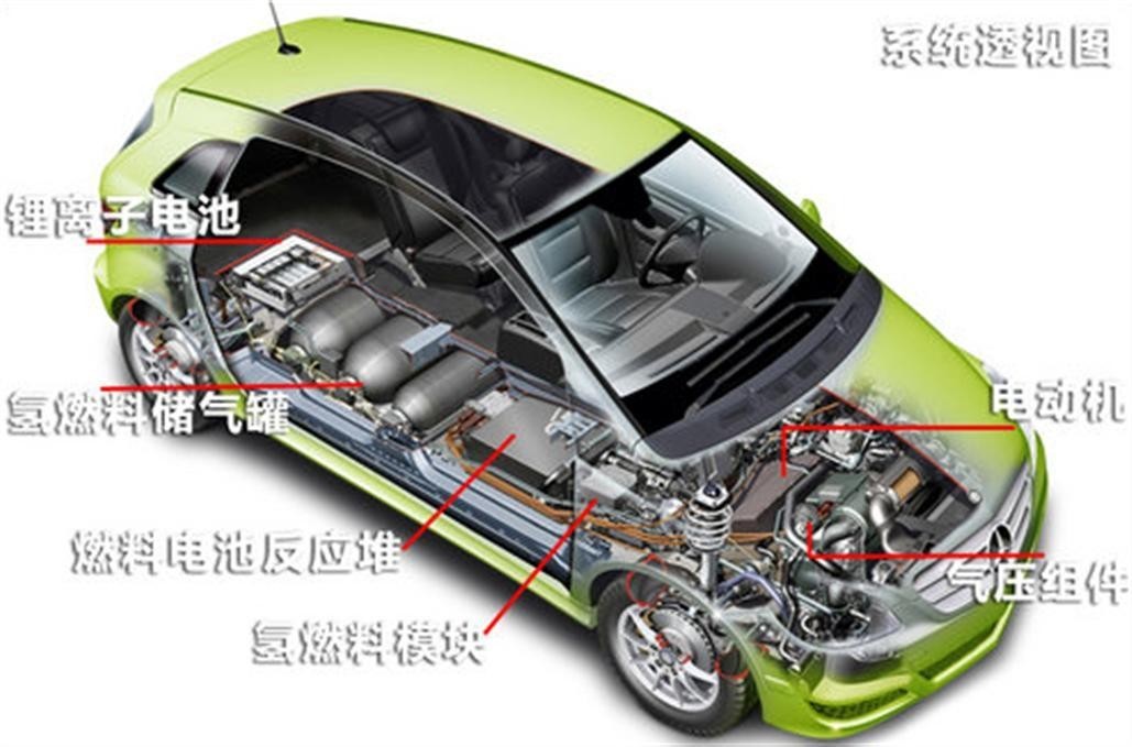 新能源汽车整车解剖模型(图5) 新能源汽车整车解剖模型