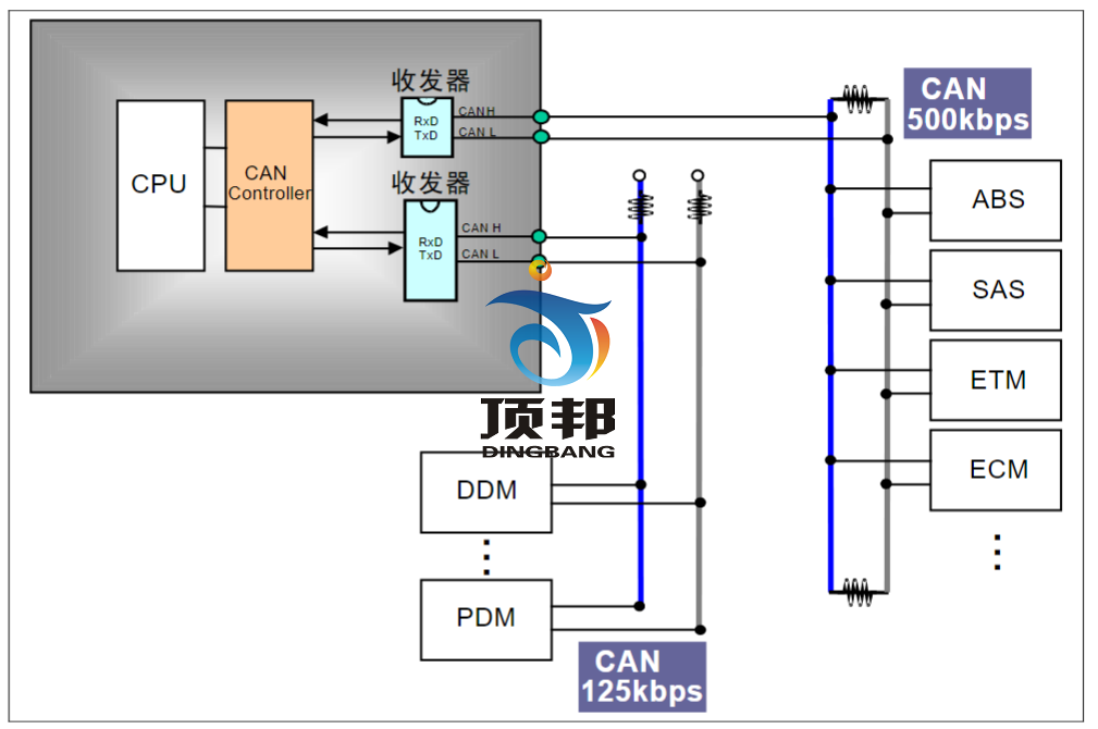 船舶CAN-BUS工控网络实验装置(图2) CAN连接图