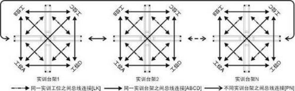 智能楼宇实验实训平台(图2) 智能楼宇实验实训平台(图2)