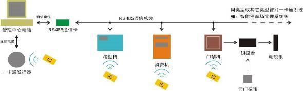 智能楼宇实验实训平台(图10) 智能楼宇实验实训平台(图10)