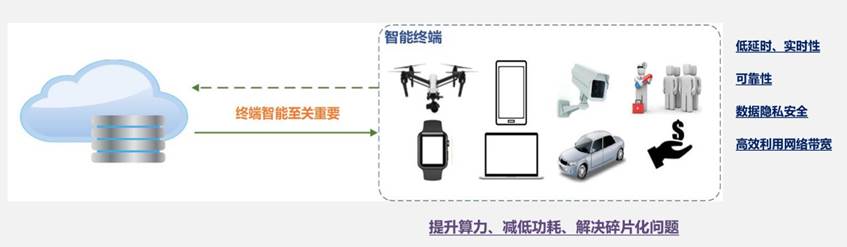 AI语音与机器视觉实验室建设方案(图2)