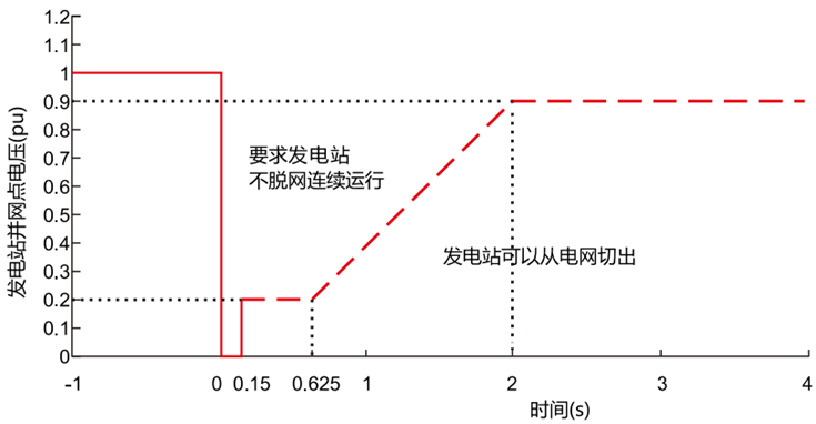 20KW风光储智能微网实训系统(图28)