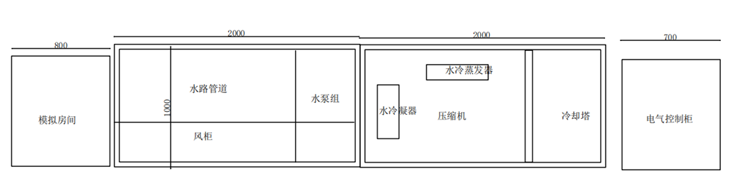 中央空调实训考核装置(图3) 布局图