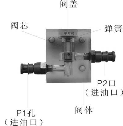液压传动实验台溢流阀实验(图2)